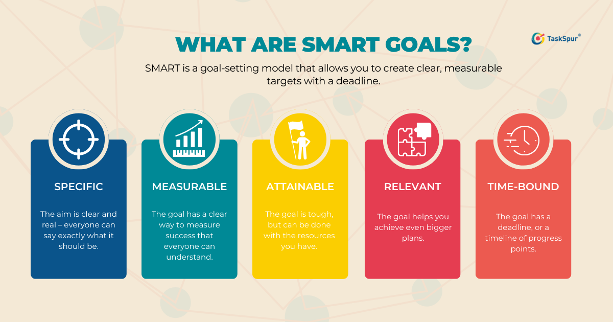 SMART Goal Setting: A Guide with Practical Examples (FREE Printables ...