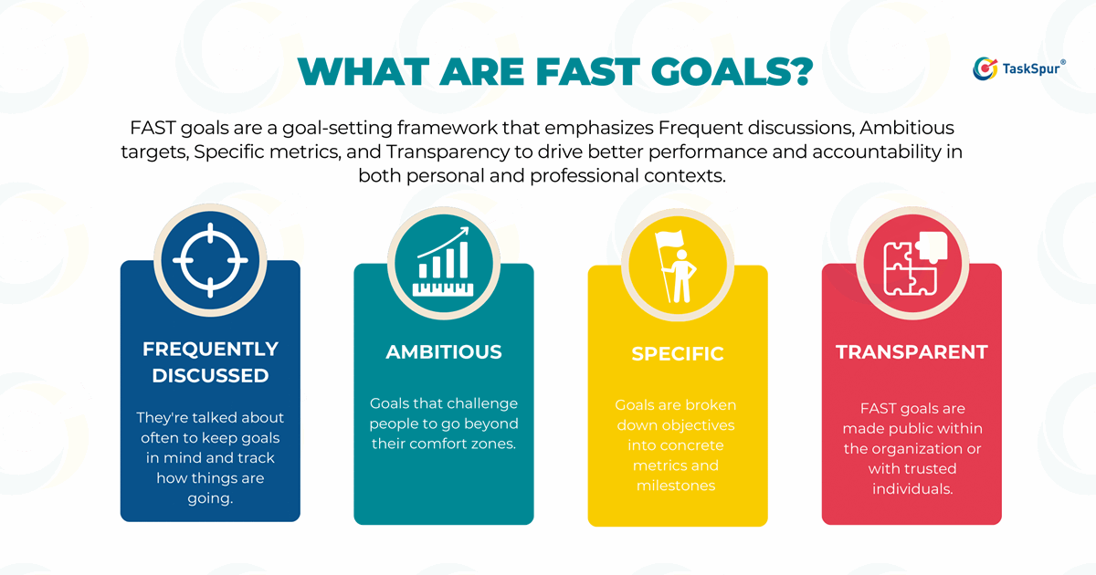 What are Fast Goals: Definition, Examples, and Implementation - Life ...